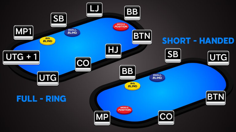 Posiciones de poker y el turn