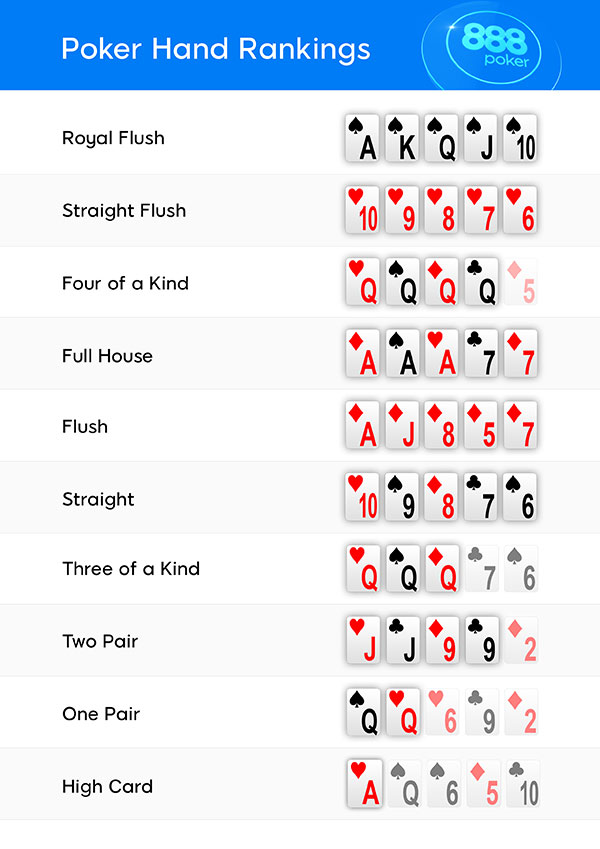 Tabla de manos de poker