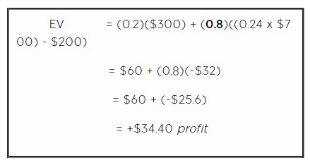 La Equity en poker