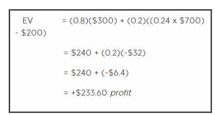 Calculo de EV y equity en poker