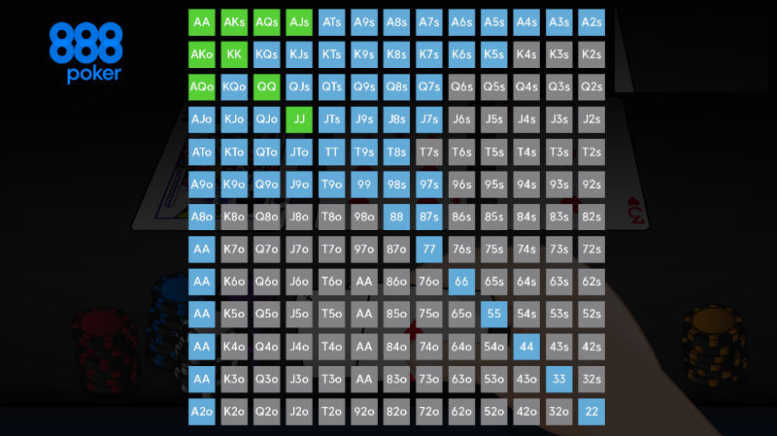 Tablas de poker