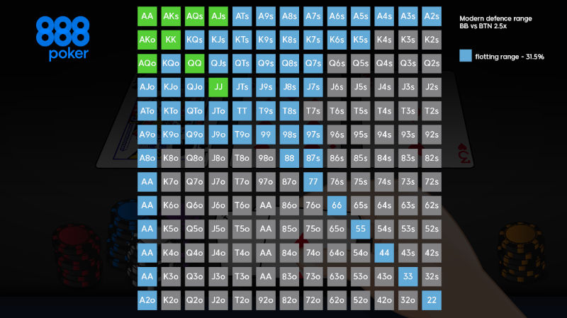 Tablas de manos iniciales