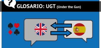 Under the Gun o UTG en la posición de la mesa de poker